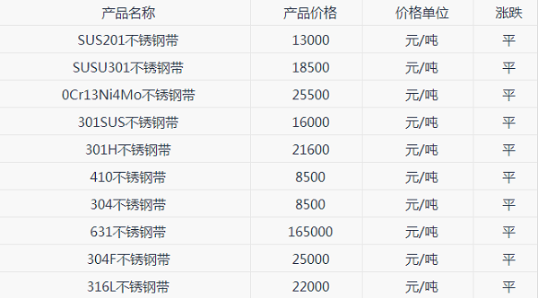 1534316479163353.png 精密不銹鋼帶的價格行情